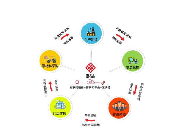 儿童内衣执行标准